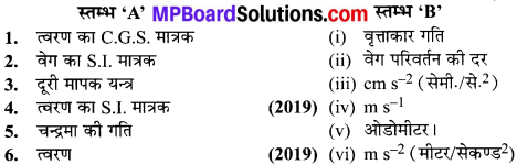 MP Board Class 9th Science Solutions Chapter 8 गति image 22