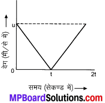 MP Board Class 9th Science Solutions Chapter 8 गति image 33