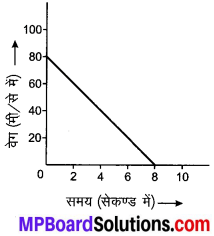 MP Board Class 9th Science Solutions Chapter 9 बल तथा गति के नियम image 9
