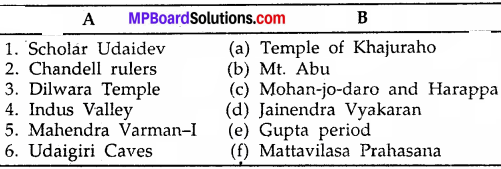 MP Board Class 9th Social Science Solutions Chapter 11 Major Cultural Trends - 1