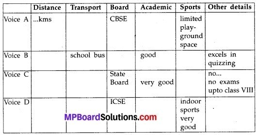 Class 10 English Chapter 5 Refund Question Answer MP Board