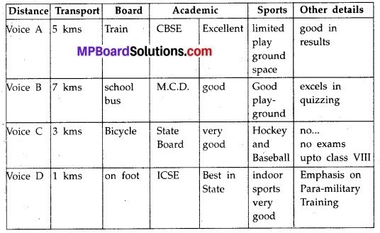 Class 10 English Chapter 5 Refund MP Board