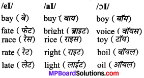 MP Board Class 10th General English The Spring Blossom Solutions Chapter 10 The Tribute-II 1