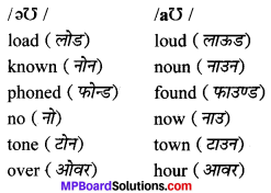 MP Board Class 10th General English The Spring Blossom Solutions Chapter 12 Maharana Pratap 1
