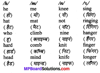 MP Board Class 10th General English The Spring Blossom Solutions Chapter 9 The Tribute-I 2