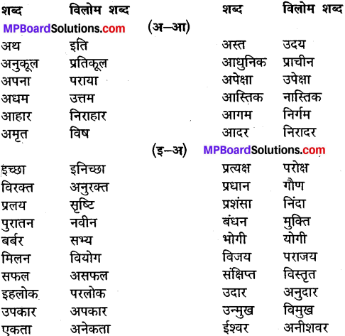 MP Board Class 10th General Hindi व्याकरण विलोम या विपरीतार्थी शब्द img-1