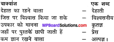 Mpboard Solution Class 10 Hindi