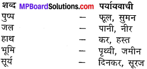 कर्मवीर कविता के प्रश्न उत्तर MP Board Class 10th Hindi Vasanti Solutions Chapter 5