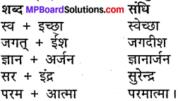 सूखी डाली प्रश्न उत्तर MP Board Class 10th Hindi