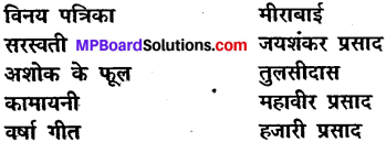 वह देश कौन सा है MP Board Class 10th Hindi Vasanti Solutions Chapter 7