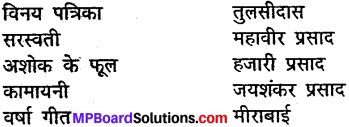 वह देश कौन-सा है प्रश्न उत्तर MP Board Class 10th Hindi Vasanti Solutions Chapter 7