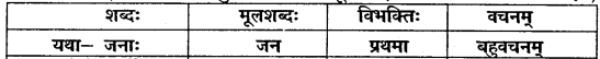 Class 10 Sanskrit Chapter 3 MP Board