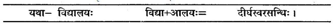 Sanskrit Class 10 Chapter 7 Solutions