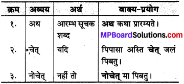 MP Board Class 10th Sanskrit व्याकरण अव्यय-प्रकरण img 4