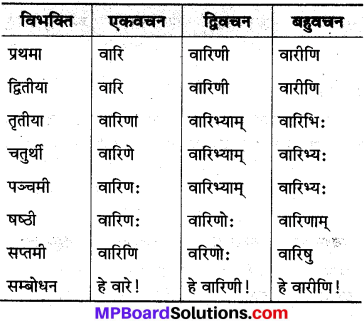 MP Board Class 10th Sanskrit व्याकरण शब्द रूप-प्रकरण img 13