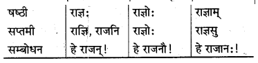 MP Board Class 10th Sanskrit व्याकरण शब्द रूप-प्रकरण img 35