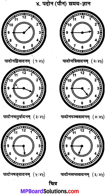 MP Board Class 10th Sanskrit व्याकरण समय ज्ञान-प्रकरण img 5