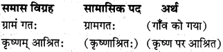 Samas In Sanskrit Class 10 MP Board