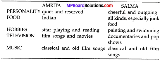 MP Board Class 10th Special English Short Composition with Guidance 2