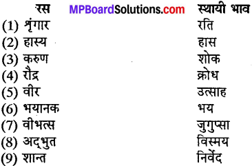 MP Board Class 10th Special Hindi काव्य बोध img-6