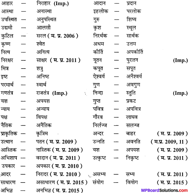 MP Board Class 11th Samanya Hindi व्याकरण, भाषा बोध Important Questions 23