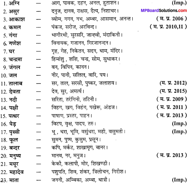 MP Board Class 11th Samanya Hindi व्याकरण, भाषा बोध Important Questions 26