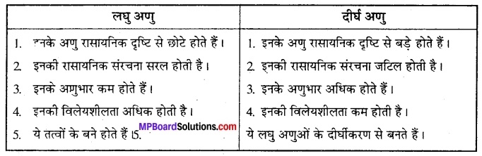 MP Board Class 12th Biology Solutions Chapter 7 विकास 7