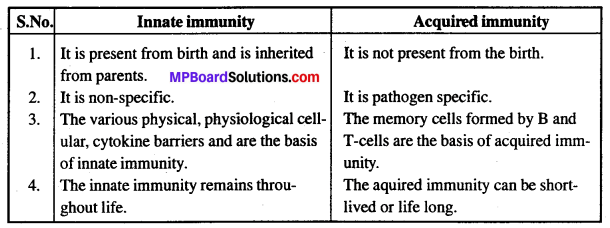 MP Board Class 12th Biology Solutions Chapter 8 Human Health and Disease 1