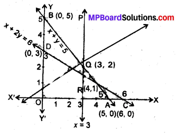 MP Board Class 12th Maths Book Solutions Chapter 12 प्रायिकता Ex 12.1 img 12