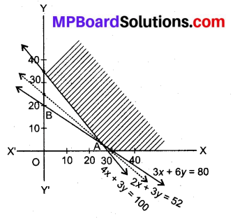 MP Board Class 12th Maths Book Solutions Chapter 12 प्रायिकता Ex 12.2 img 17