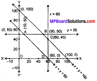 MP Board Class 12th Maths Book Solutions Chapter 12 प्रायिकता विविध प्रश्नावली img 12
