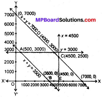 MP Board Class 12th Maths Book Solutions Chapter 12 प्रायिकता विविध प्रश्नावली img 15