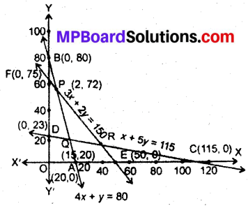 MP Board Class 12th Maths Book Solutions Chapter 12 प्रायिकता विविध प्रश्नावली img 2