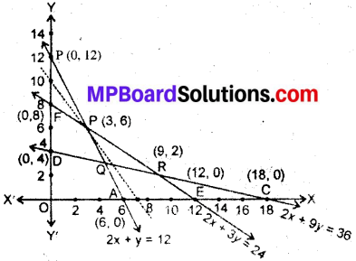 MP Board Class 12th Maths Book Solutions Chapter 12 प्रायिकता विविध प्रश्नावली img 4