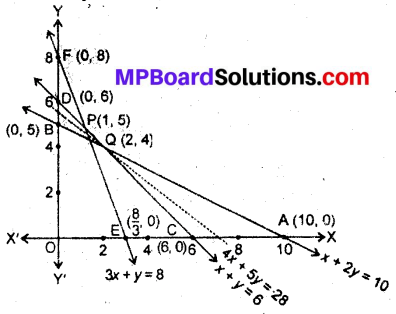 MP Board Class 12th Maths Book Solutions Chapter 12 प्रायिकता विविध प्रश्नावली img 6