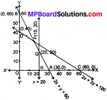 MP Board Class 12th Maths Book Solutions Chapter 12 प्रायिकता विविध प्रश्नावली img 8
