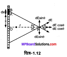 MP Board Class 12th Physics Solutions Chapter 1 वैद्युत आवेश तथा क्षेत्र img 21