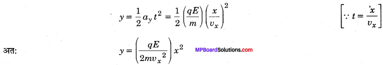MP Board Class 12th Physics Solutions Chapter 1 वैद्युत आवेश तथा क्षेत्र img 27