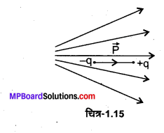 MP Board Class 12th Physics Solutions Chapter 1 वैद्युत आवेश तथा क्षेत्र img 30