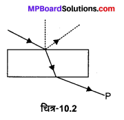 MP Board Class 12th Physics Solutions Chapter 10 तरंग-प्रकाशिकी img 6