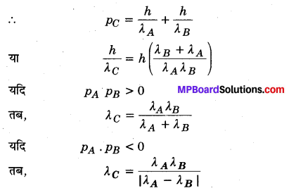 MP Board Class 12th Physics Solutions Chapter 11 विकिरण तथा द्रव्य की द्वैत प्रकृति img 36