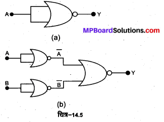 MP Board Class 12th Physics Solutions Chapter 14 अर्द्धचालक इलेक्ट्रॉनिकी पदार्थ, युक्तियाँ तथा सरल परिपथ img 24