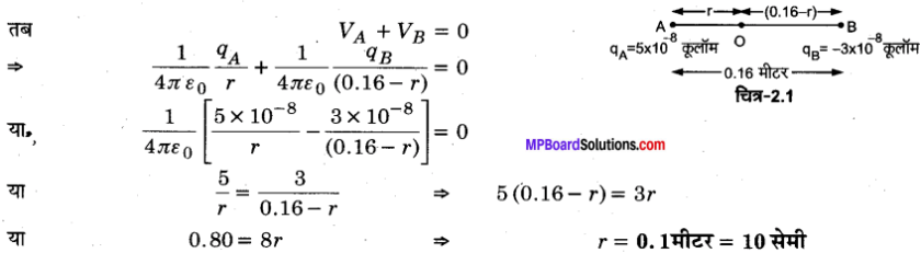 MP Board Class 12th Physics Solutions Chapter 2 स्थिरवैद्युत विभव तथा धारिता img 1