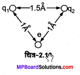 MP Board Class 12th Physics Solutions Chapter 2 स्थिरवैद्युत विभव तथा धारिता img 26