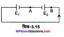MP Board Class 12th Physics Solutions Chapter 3 विद्युत धारा img 43