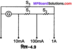 MP Board Class 12th Physics Solutions Chapter 4 गतिमान आवेश और चुम्बकत्व img 34