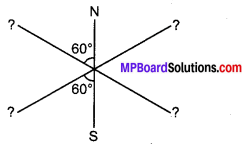 MP Board Class 12th Physics Solutions Chapter 5 चुम्बकत्व एवं द्रव्य img 20