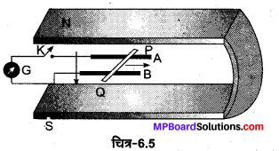 MP Board Class 12th Physics Solutions Chapter 6 वैद्युत चुम्बकीय प्रेरण img 12