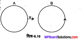 MP Board Class 12th Physics Solutions Chapter 6 वैद्युत चुम्बकीय प्रेरण img 22