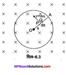 MP Board Class 12th Physics Solutions Chapter 6 वैद्युत चुम्बकीय प्रेरण img 7